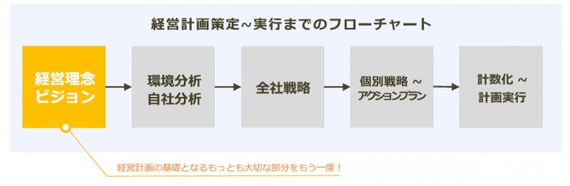 経営に向き合おう